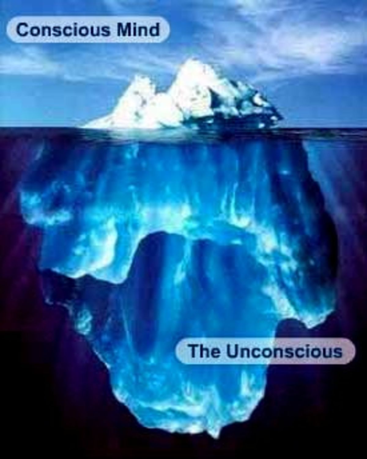 The unconscious has become a widely used term, but Freud meant something quite specific.